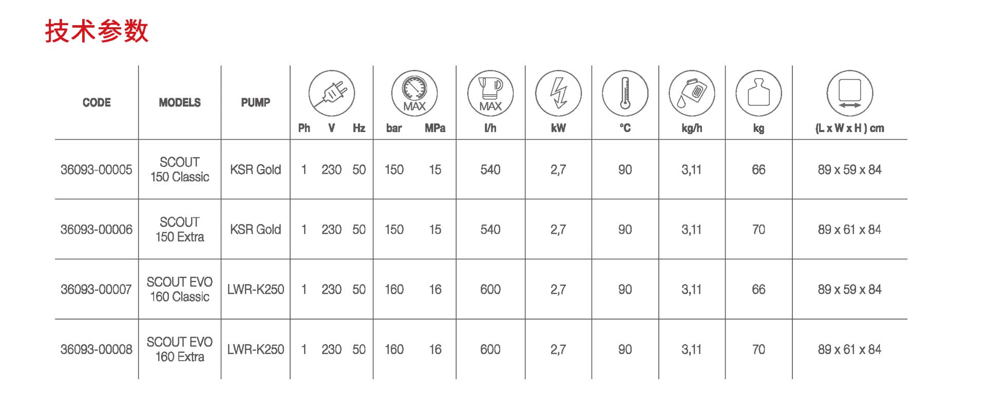 深圳高溫高壓清洗機(jī)廠家,柯盟高溫高壓清洗機(jī)工廠