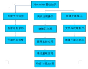 廣州華商職業(yè)學(xué)院建筑工程系網(wǎng)絡(luò)工程安裝與設(shè)計(jì)專(zhuān)業(yè)解析