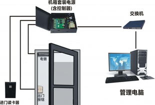 構(gòu)建智能化基礎(chǔ)設(shè)施 網(wǎng)絡(luò)工程安裝與設(shè)計(jì)的全方位解析