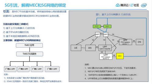 鵝廠車聯網探索 5G下邊緣云計算的車路協同實踐與網絡工程安裝設計